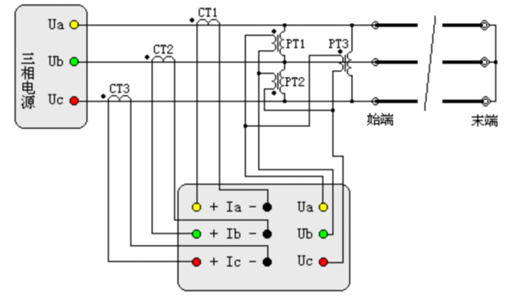 “輸電線路工頻參數測量的高精度儀器如何操作？