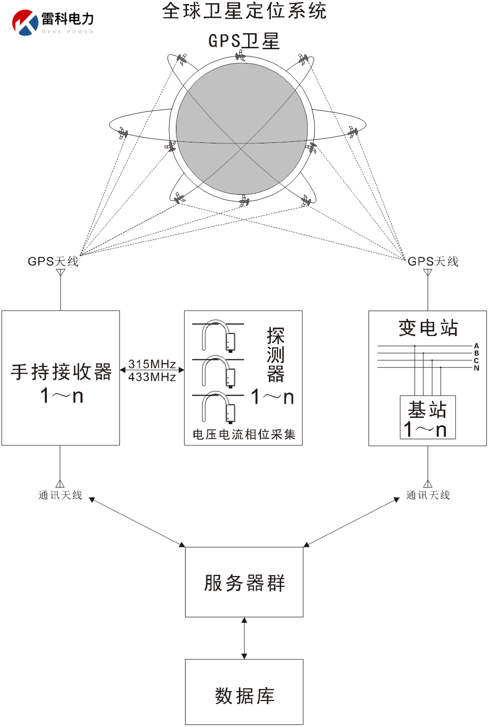 “配電網(wǎng)網(wǎng)絡基站定相核相該怎么選型